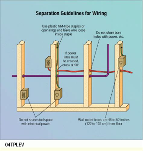 how to identify electrical wires from one box to another|how to trace wire walls.